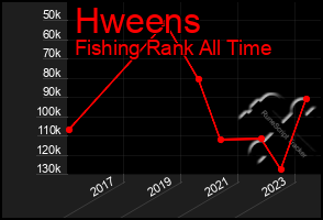 Total Graph of Hweens