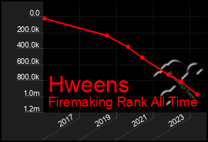 Total Graph of Hweens