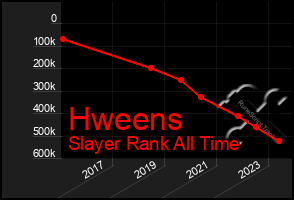 Total Graph of Hweens