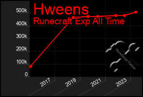 Total Graph of Hweens