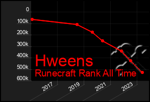 Total Graph of Hweens