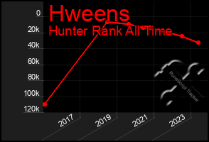 Total Graph of Hweens