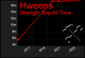 Total Graph of Hweens