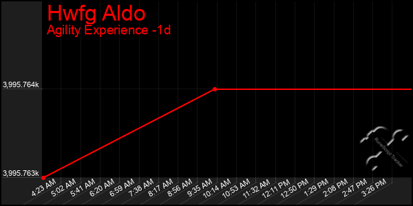 Last 24 Hours Graph of Hwfg Aldo