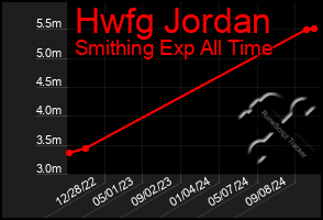 Total Graph of Hwfg Jordan