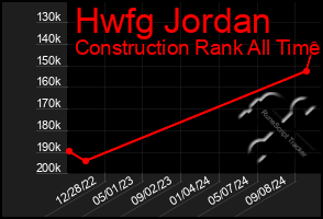 Total Graph of Hwfg Jordan