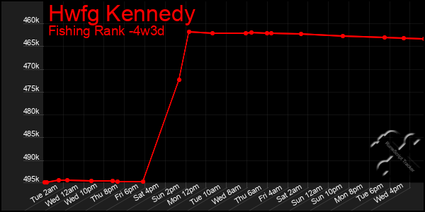 Last 31 Days Graph of Hwfg Kennedy