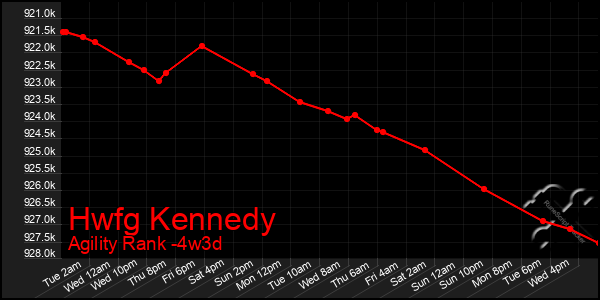 Last 31 Days Graph of Hwfg Kennedy