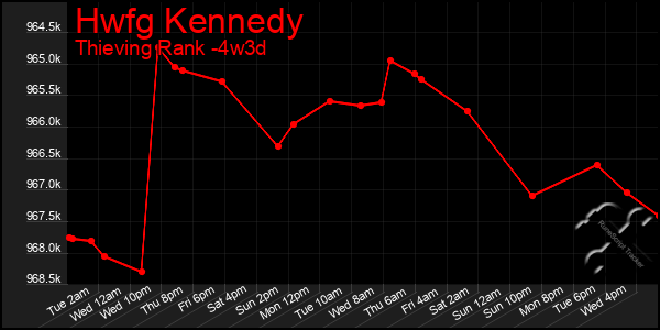 Last 31 Days Graph of Hwfg Kennedy