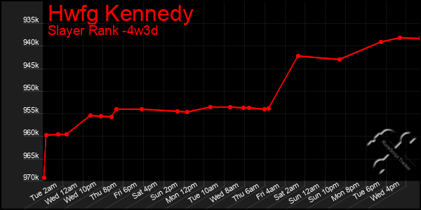 Last 31 Days Graph of Hwfg Kennedy