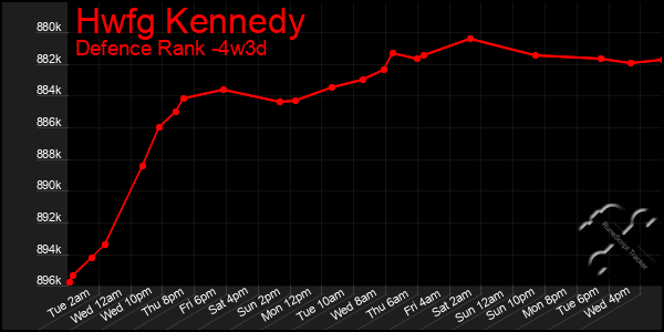 Last 31 Days Graph of Hwfg Kennedy