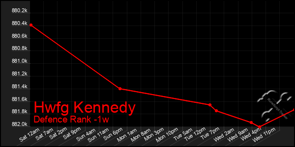 Last 7 Days Graph of Hwfg Kennedy