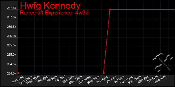 Last 31 Days Graph of Hwfg Kennedy