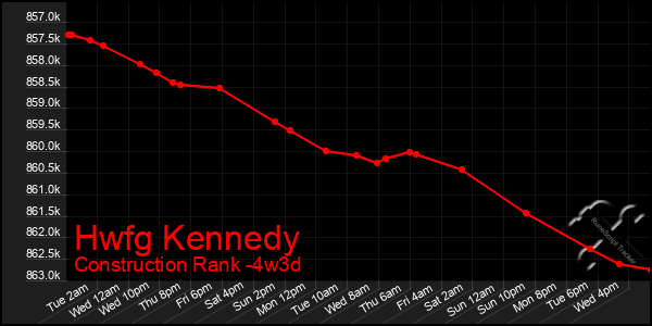 Last 31 Days Graph of Hwfg Kennedy