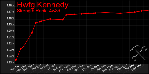 Last 31 Days Graph of Hwfg Kennedy