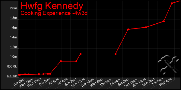 Last 31 Days Graph of Hwfg Kennedy