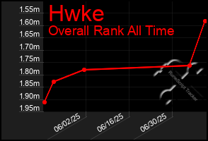Total Graph of Hwke