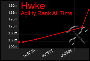 Total Graph of Hwke