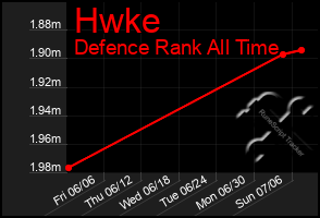 Total Graph of Hwke