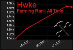 Total Graph of Hwke