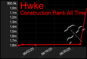 Total Graph of Hwke