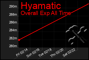 Total Graph of Hyamatic