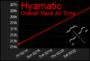 Total Graph of Hyamatic