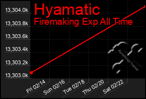 Total Graph of Hyamatic