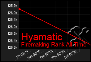 Total Graph of Hyamatic