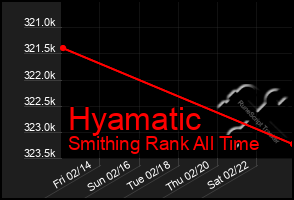 Total Graph of Hyamatic