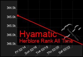 Total Graph of Hyamatic