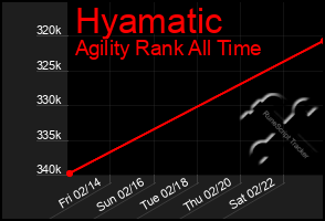 Total Graph of Hyamatic