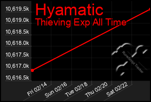 Total Graph of Hyamatic