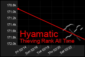 Total Graph of Hyamatic