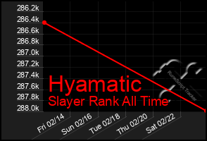 Total Graph of Hyamatic