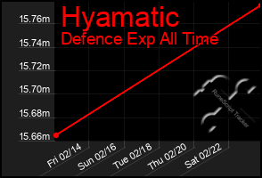 Total Graph of Hyamatic