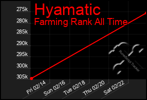 Total Graph of Hyamatic