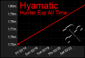 Total Graph of Hyamatic