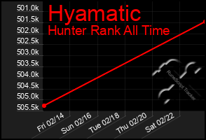 Total Graph of Hyamatic