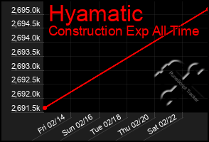 Total Graph of Hyamatic