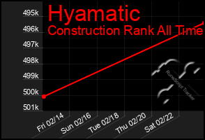 Total Graph of Hyamatic