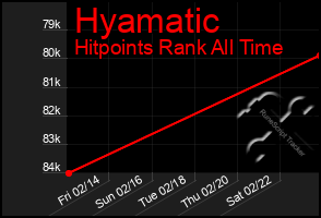 Total Graph of Hyamatic