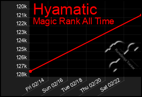 Total Graph of Hyamatic