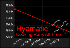 Total Graph of Hyamatic