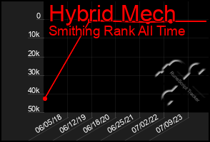 Total Graph of Hybrid Mech