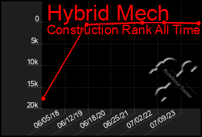 Total Graph of Hybrid Mech