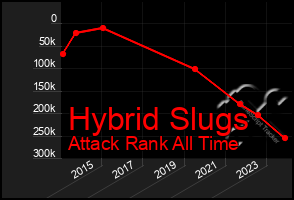 Total Graph of Hybrid Slugs