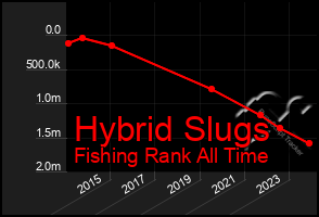 Total Graph of Hybrid Slugs