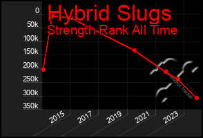 Total Graph of Hybrid Slugs