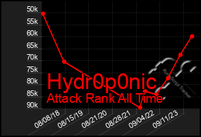 Total Graph of Hydr0p0nic